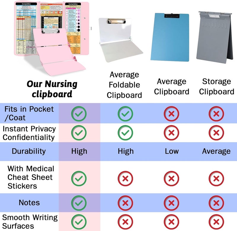 Trustnice Nursing Clipboard Foldable Clipboard Medical: Edition Cheat Sheets Aluminum 3 Layers Foldable Clipboards Nursing Pocket Size Profile Clip Nurse Clipboards Notepad for Nurses Students and Doctors - Image 4
